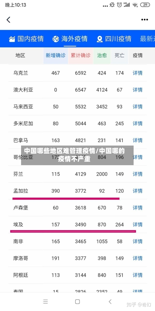中国哪些地区难管理疫情/中国哪的疫情不严重