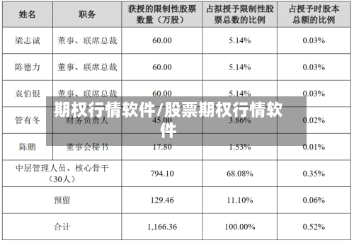 期权行情软件/股票期权行情软件-第3张图片