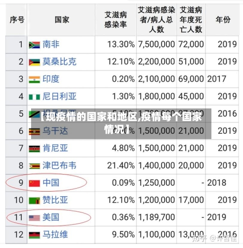 【现疫情的国家和地区,疫情每个国家情况】