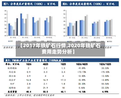 【2017年铁矿石行情,2020年铁矿石费用走势分析】