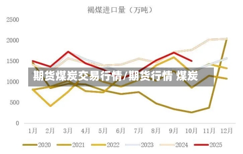 期货煤炭交易行情/期货行情 煤炭