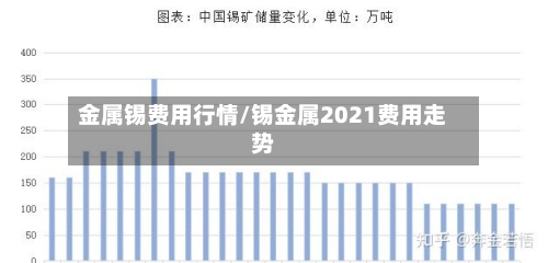 金属锡费用行情/锡金属2021费用走势