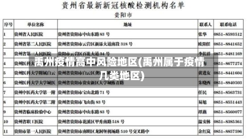 禹州疫情高中风险地区(禹州属于疫情几类地区)-第2张图片