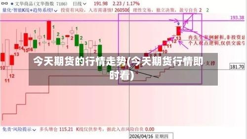 今天期货的行情走势(今天期货行情即时看)-第2张图片