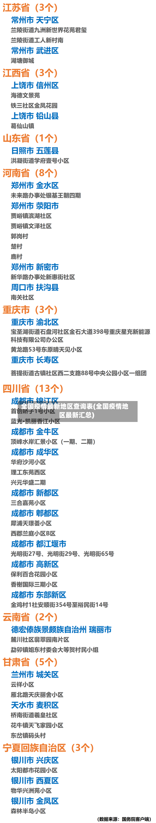 全国疫情最新地区查询表(全国疫情地区最新汇总)