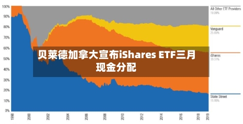 贝莱德加拿大宣布iShares ETF三月现金分配