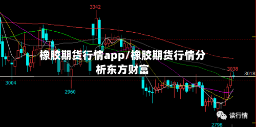 橡胶期货行情app/橡胶期货行情分析东方财富-第2张图片