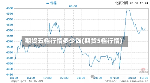 期货五档行情多少钱(期货5档行情)