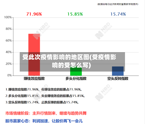 受此次疫情影响的地区图(受疫情影响的受怎么写)