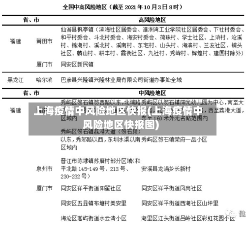 上海疫情中风险地区快报(上海疫情中风险地区快报图)
