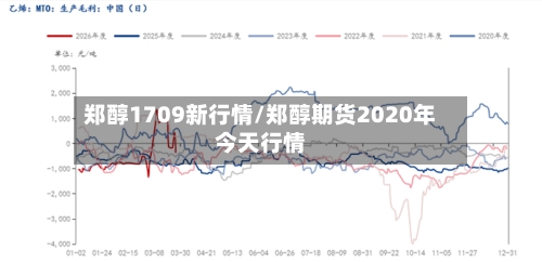郑醇1709新行情/郑醇期货2020年今天行情-第2张图片
