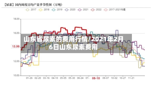 山东省尿素的费用行情/2021年2月6日山东尿素费用