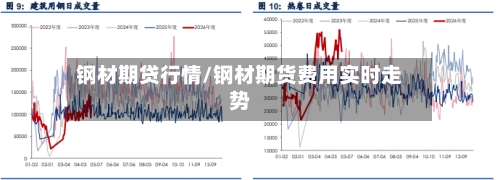 钢材期贷行情/钢材期货费用实时走势