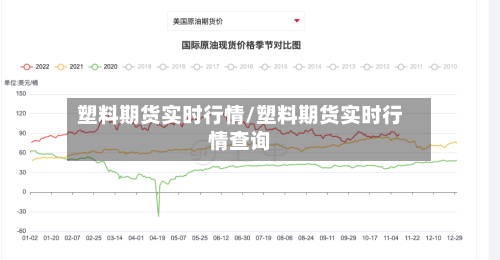 塑料期货实时行情/塑料期货实时行情查询