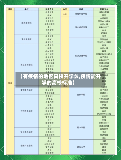 【有疫情的地区高校开学么,疫情能开学的高校标准】
