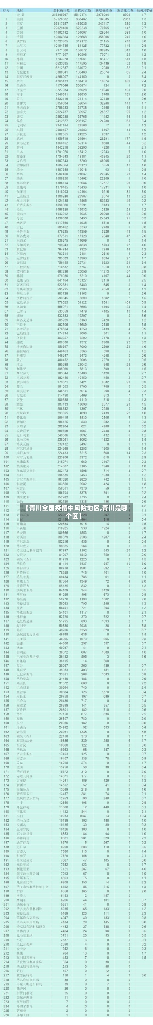 【青川全国疫情中风险地区,青川是哪个区】-第2张图片