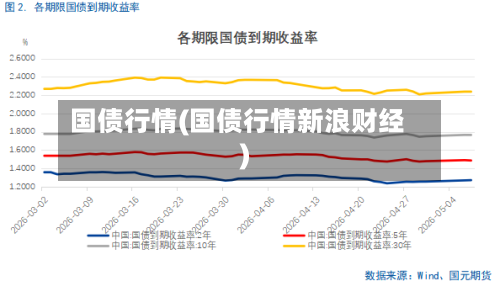 国债行情(国债行情新浪财经)