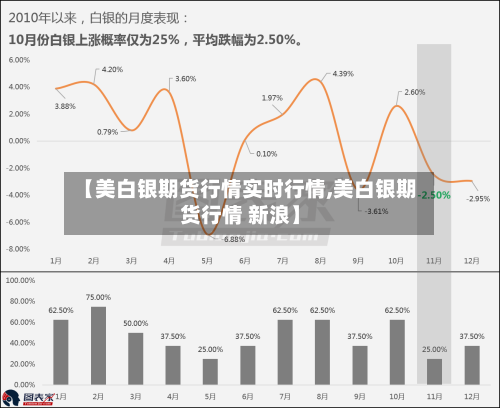 【美白银期货行情实时行情,美白银期货行情 新浪】-第3张图片