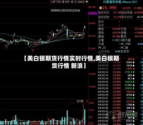 【美白银期货行情实时行情,美白银期货行情 新浪】