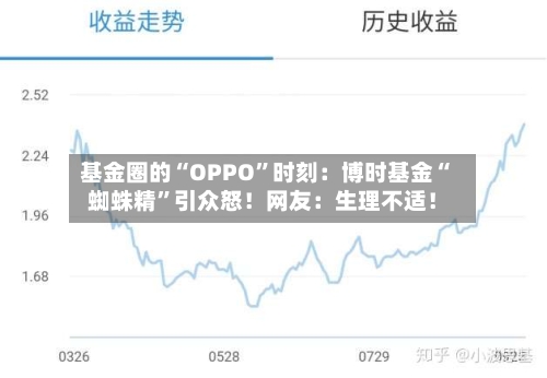 基金圈的“OPPO	”时刻：博时基金“蜘蛛精”引众怒！网友：生理不适！-第2张图片