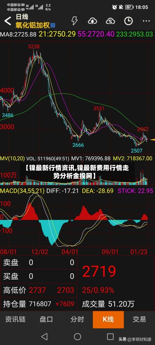 【镍最新行情资讯,镍最新费用行情走势分析金投网】