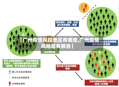 【广州疫情风控地区有哪些,广州疫情风险区有那些】