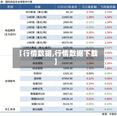 【行情数据,行情数据下载】