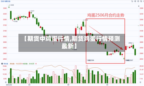 【期货中鸡蛋行情,期货鸡蛋行情预测最新】-第2张图片