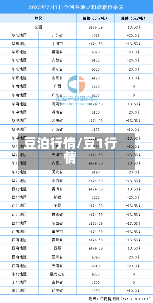 豆泊行情/豆1行情