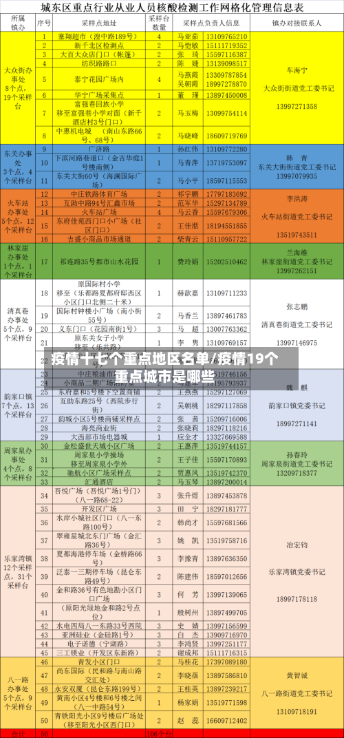 疫情十七个重点地区名单/疫情19个重点城市是哪些-第2张图片