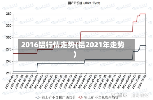 2016铝行情走势(铝2021年走势)