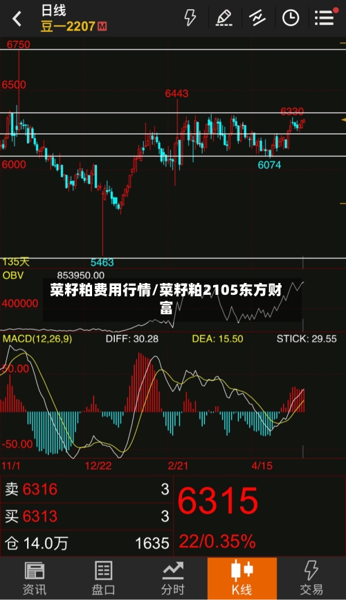 菜籽粕费用行情/菜籽粕2105东方财富