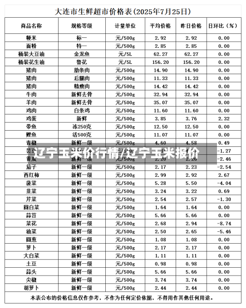 辽宁玉米价行情/辽宁玉米报价-第3张图片