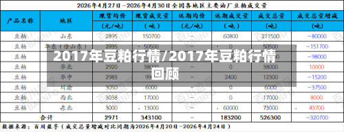 2017年豆粕行情/2017年豆粕行情回顾