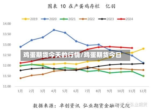 鸡蛋期货今天的行情/鸡蛋期货今日-第2张图片