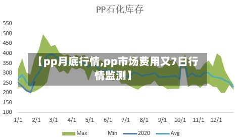 【pp月底行情,pp市场费用又7日行情监测】