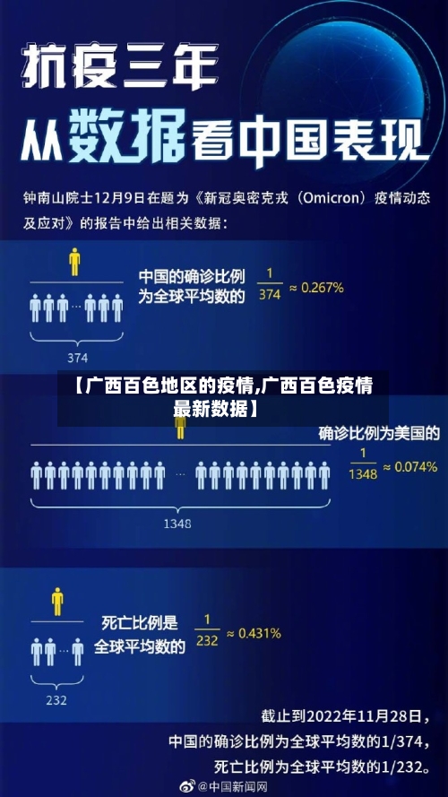 【广西百色地区的疫情,广西百色疫情最新数据】