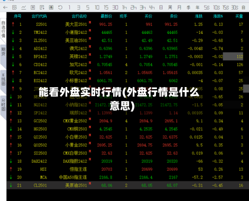 能看外盘实时行情(外盘行情是什么意思)-第2张图片
