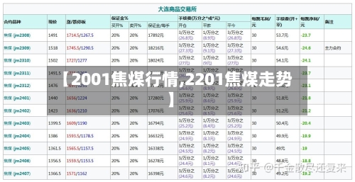 【2001焦煤行情,2201焦煤走势】