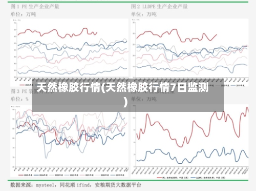 天然橡胶行情(天然橡胶行情7日监测)