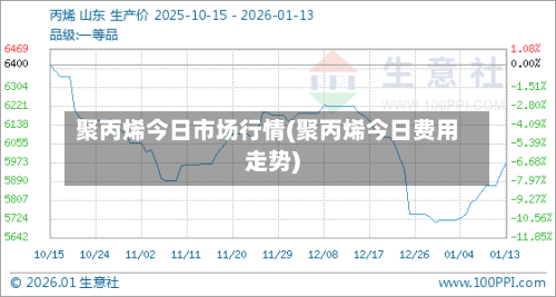 聚丙烯今日市场行情(聚丙烯今日费用走势)-第2张图片
