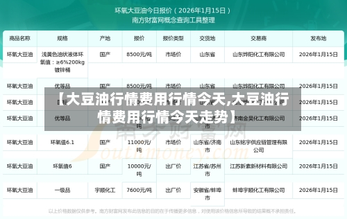 【大豆油行情费用行情今天,大豆油行情费用行情今天走势】
