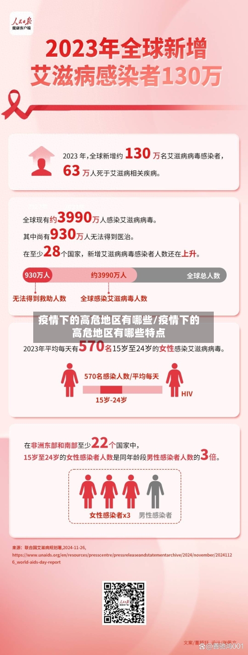 疫情下的高危地区有哪些/疫情下的高危地区有哪些特点