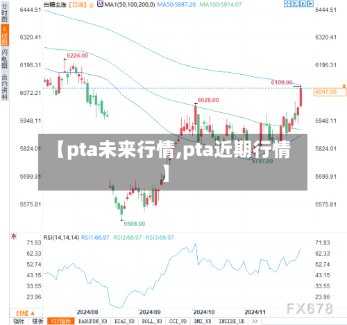 【pta未来行情,pta近期行情】