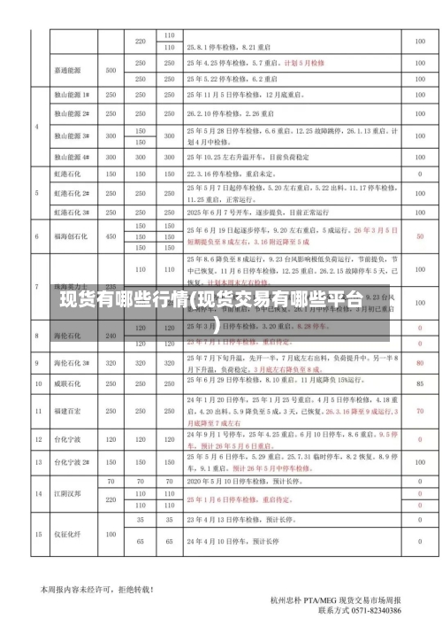 现货有哪些行情(现货交易有哪些平台)-第2张图片