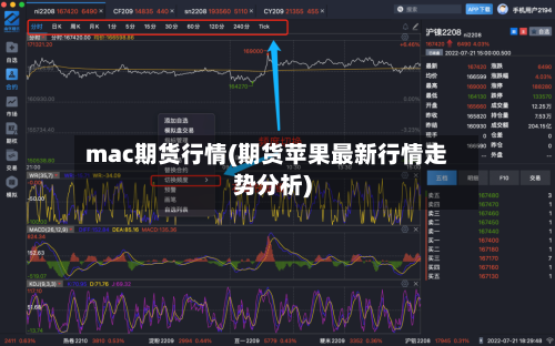 mac期货行情(期货苹果最新行情走势分析)
