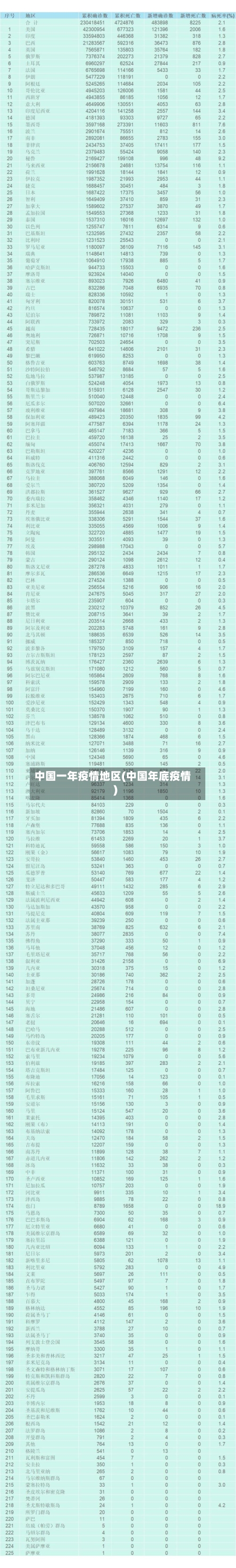 中国一年疫情地区(中国年底疫情)