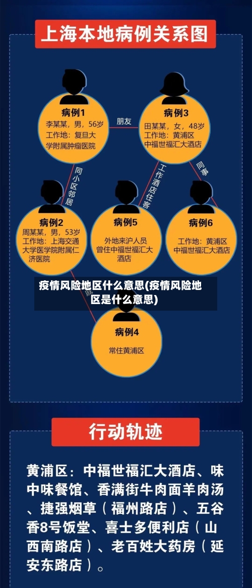 疫情风险地区什么意思(疫情风险地区是什么意思)