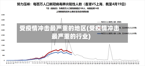 受疫情冲击最严重的地区(受疫情冲击最严重的行业)
