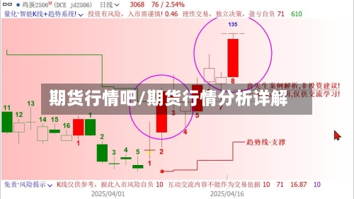 期货行情吧/期货行情分析详解